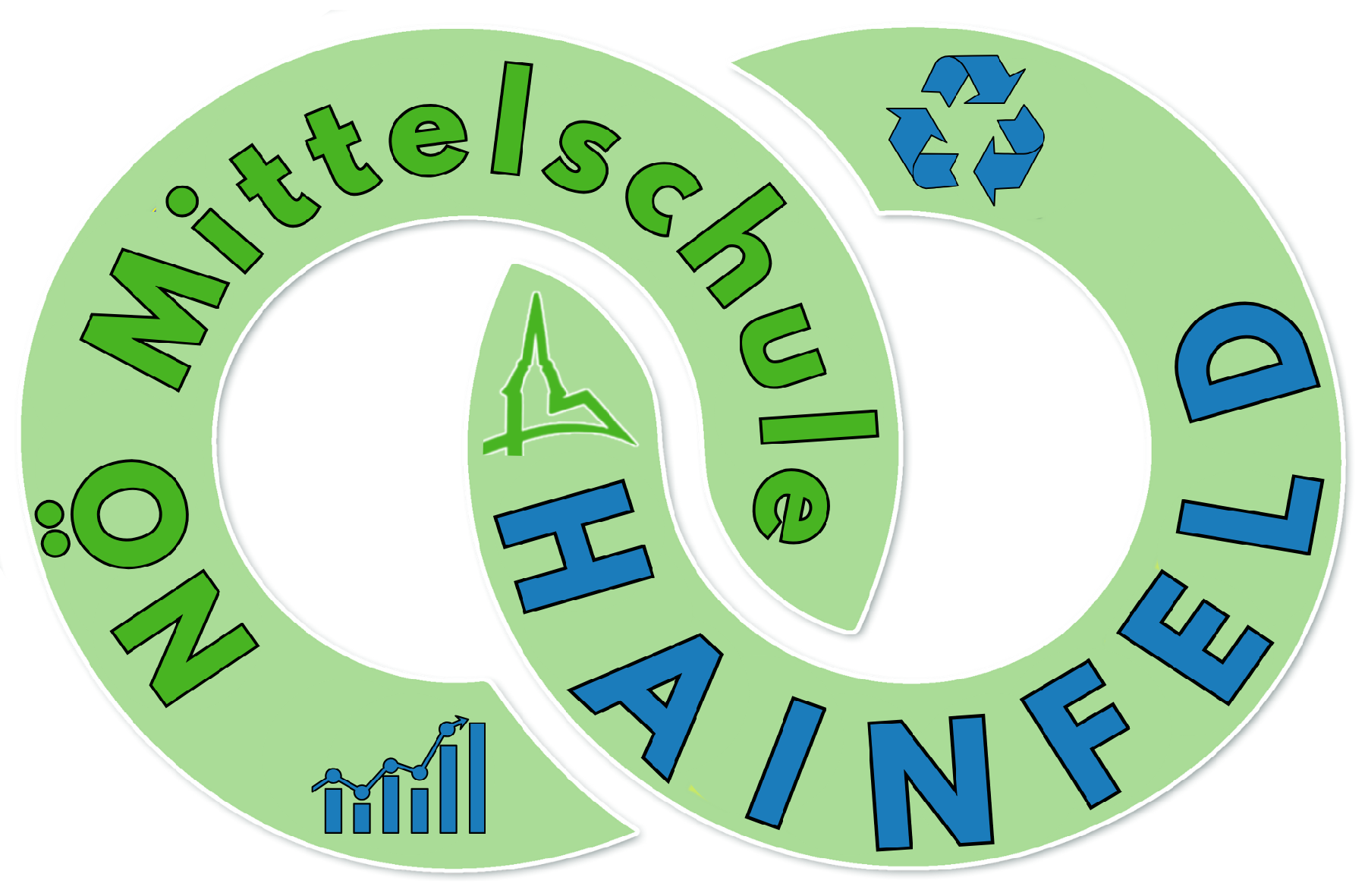 Mittelschule Hainfeld